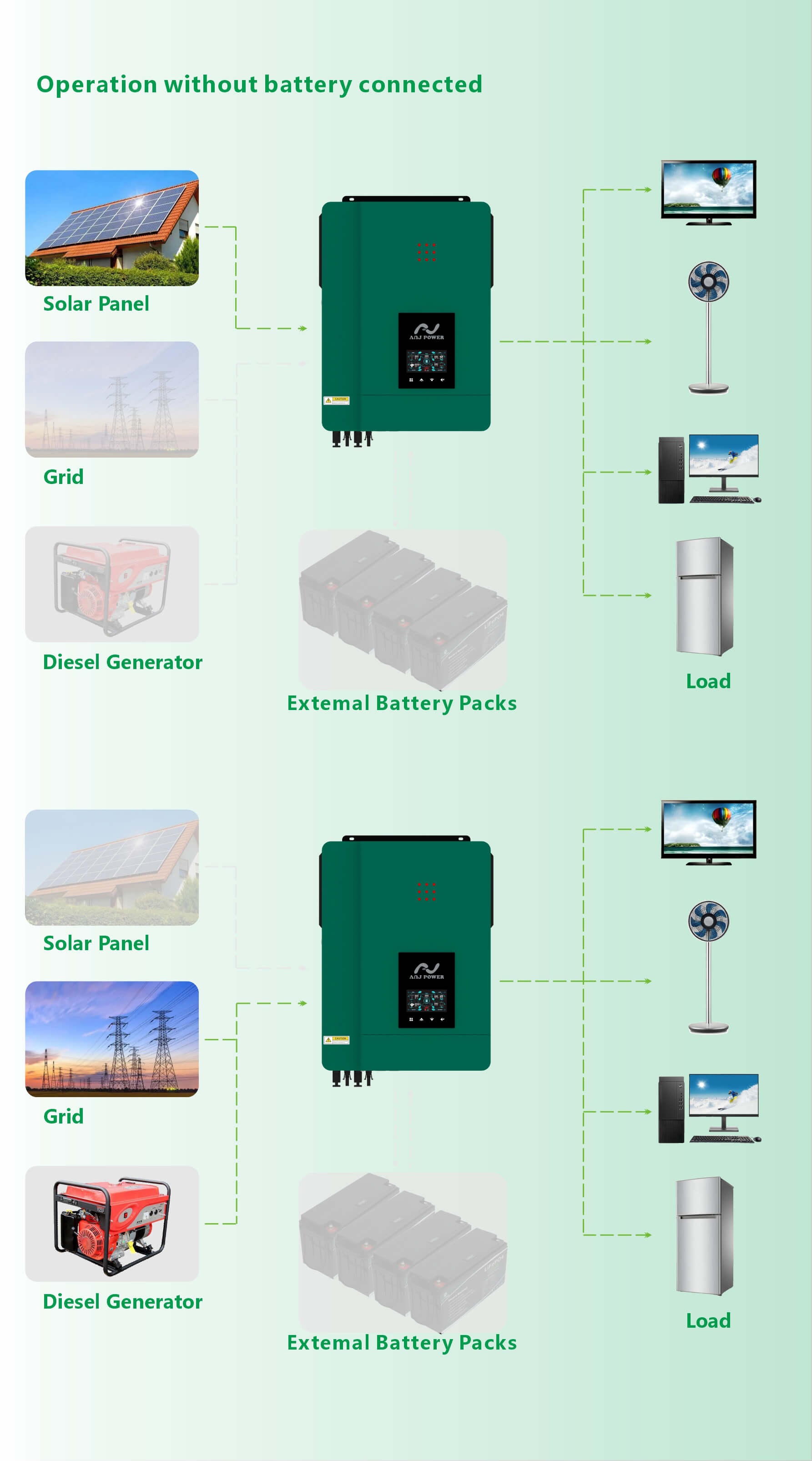 Solar-Hybrid-Wechselrichter