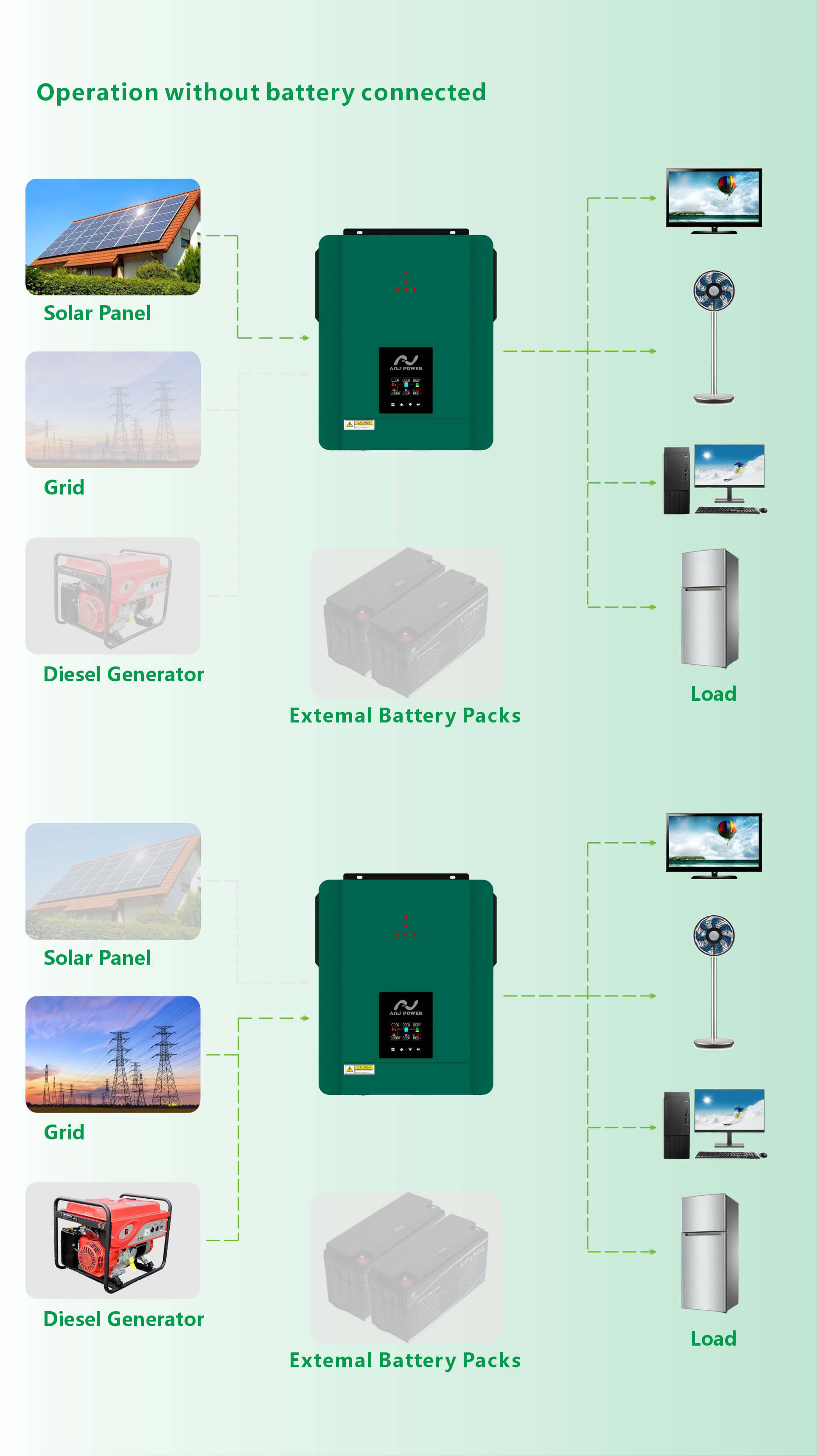 Solar-Hybrid-Wechselrichter 4 kW 