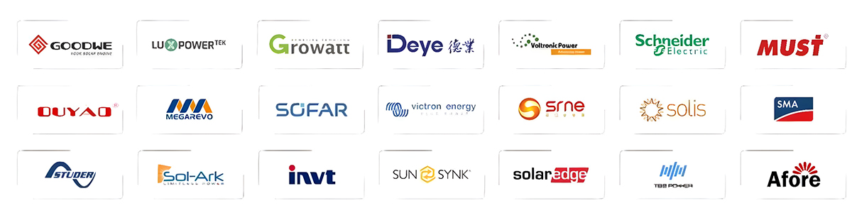 Anpassbare Marken für Solarregler