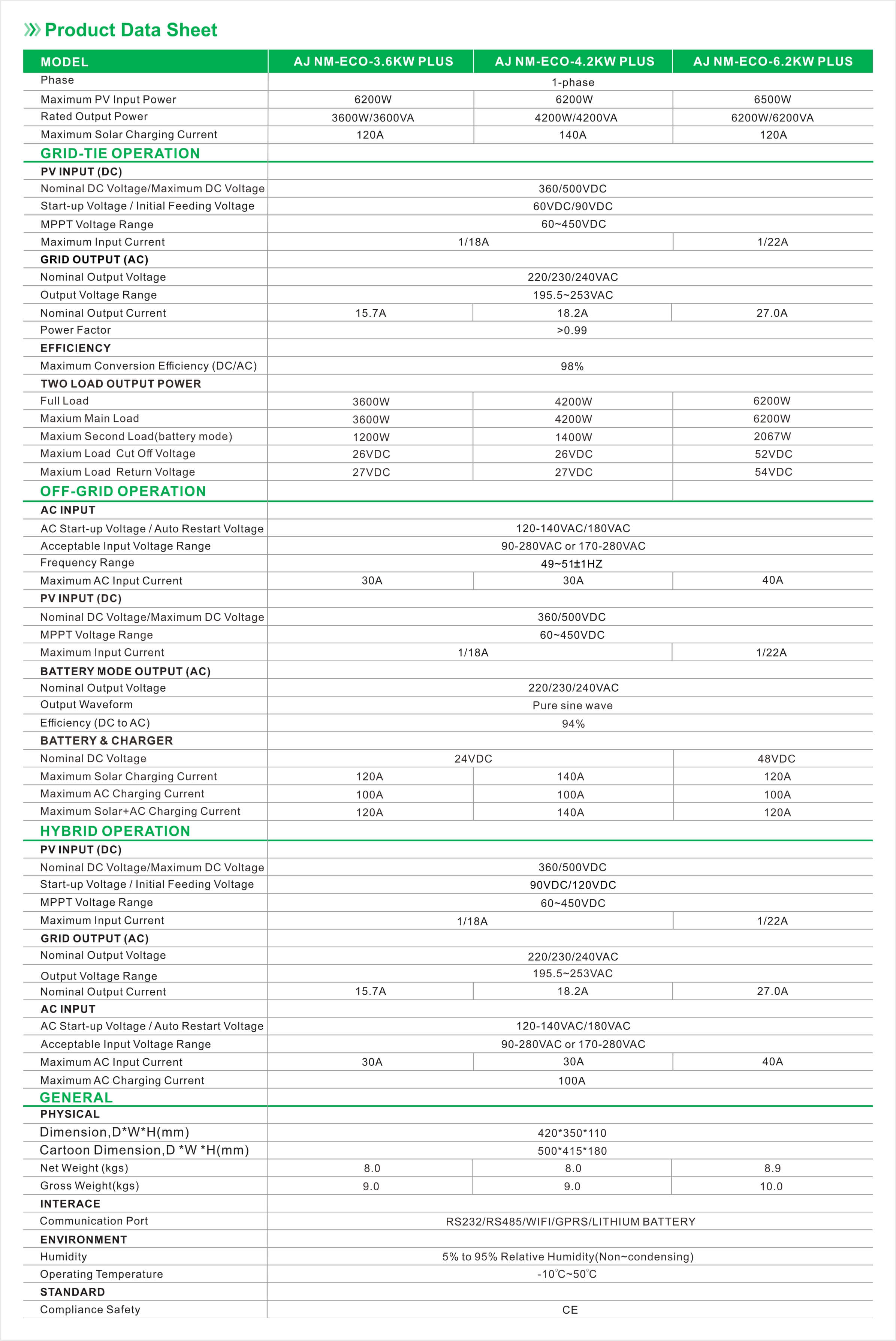 Produktparameter des Solar-Hybrid-Wechselrichters